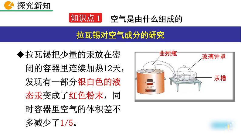 初中化学人教版九年级上册教学课件 第二单元 我们周围的空气 课题1 空气04