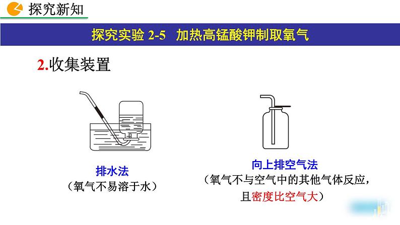 初中化学人教版九年级上册教学课件 第二单元 我们周围的空气 课题3 制取氧气06