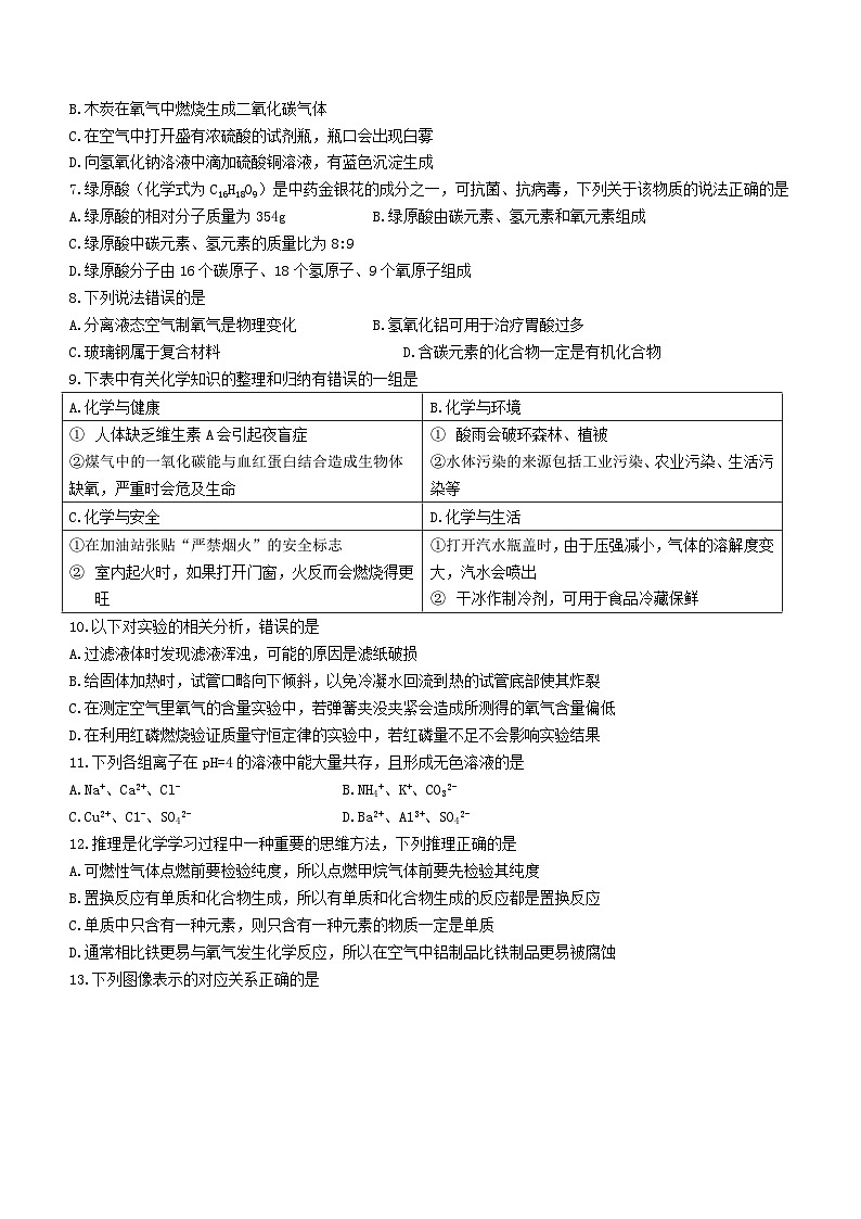_2022年黑龙江齐齐哈尔中考化学真题及答案第2页