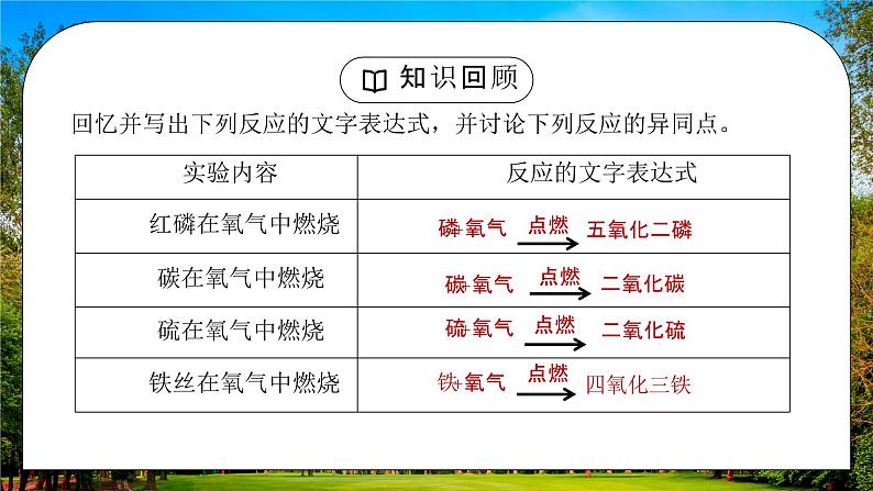 人教版九年级化学第二单元《我们周围的空气-氧气二》PPT课件第2页