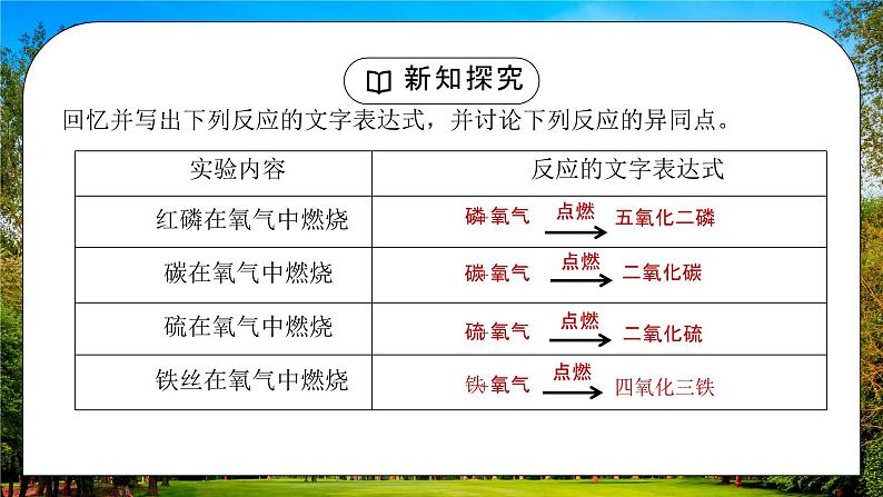 人教版九年级化学第二单元《我们周围的空气-氧气二》PPT课件第5页