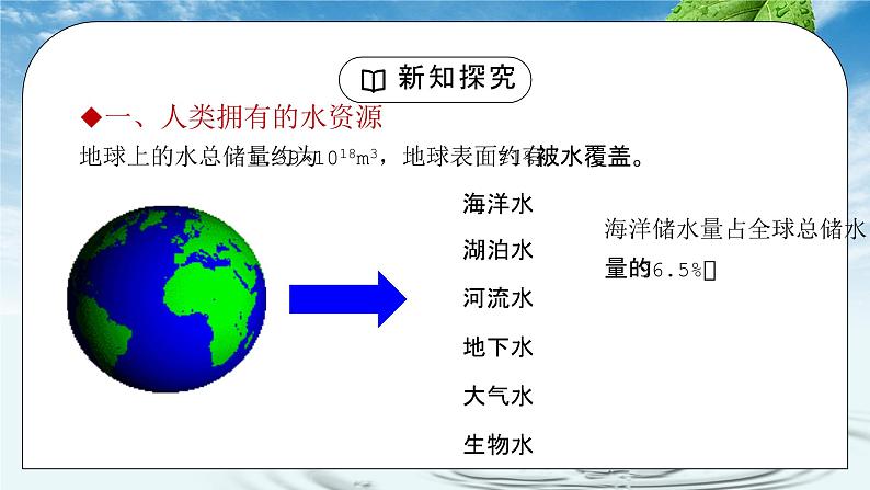 人教版九年级化学第四单元《自然界的水-爱护水资源》PPT课件第3页