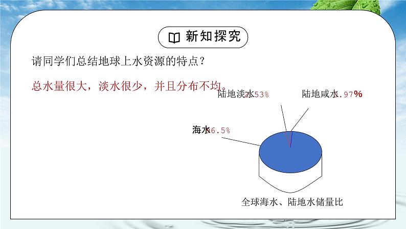 人教版九年级化学第四单元《自然界的水-爱护水资源》PPT课件第4页