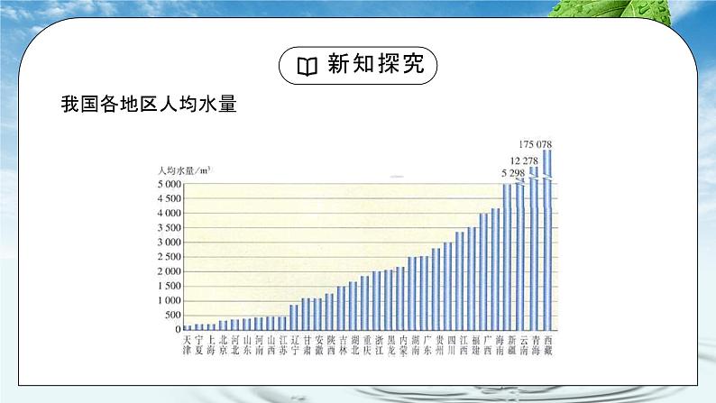 人教版九年级化学第四单元《自然界的水-爱护水资源》PPT课件第6页