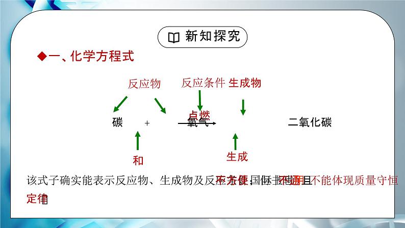 人教版九年级化学第五单元《化学方程式-质量守恒定律2》PPT课件第3页