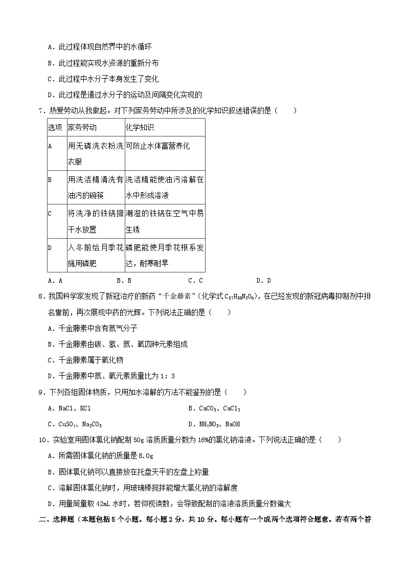 2022年山东省烟台市中考化学真题02