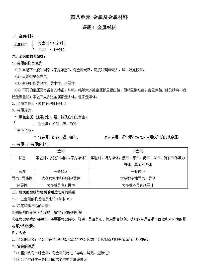 人教版九年级化学下 第八章金属及金属材料课题1金属材料（精炼讲义 课后习题）01