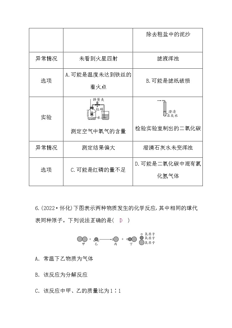 人教版中考化学复习模拟试卷(二)含答案第3页