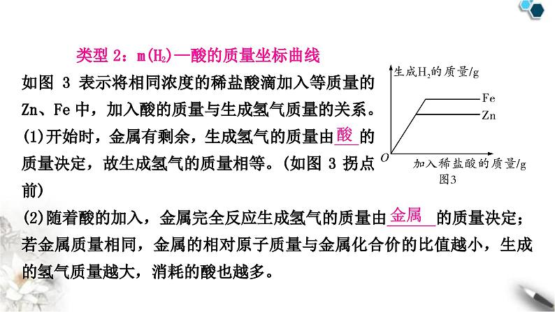 人教版中考化学复习重难突破6金属与酸反应的坐标曲线练习课件07