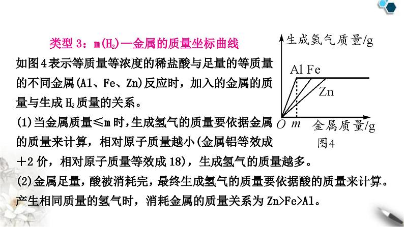 人教版中考化学复习重难突破6金属与酸反应的坐标曲线练习课件08