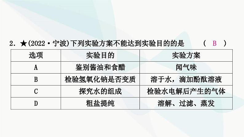 人教版中考化学复习题型突破二实验方案的设计与评价课件第5页