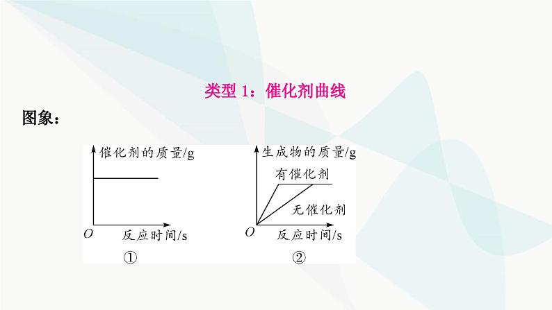 人教版中考化学复习题型突破三坐标曲线题课件04