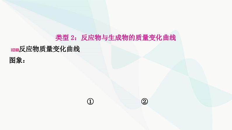 人教版中考化学复习题型突破三坐标曲线题课件06