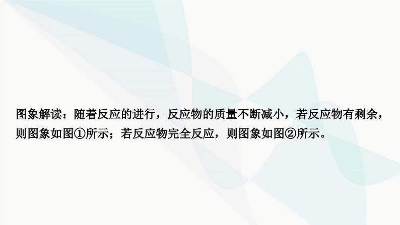 人教版中考化学复习题型突破三坐标曲线题课件07