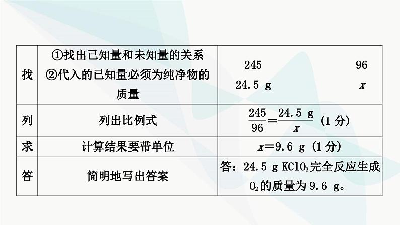 人教版中考化学复习题型突破八化学计算题课件第7页