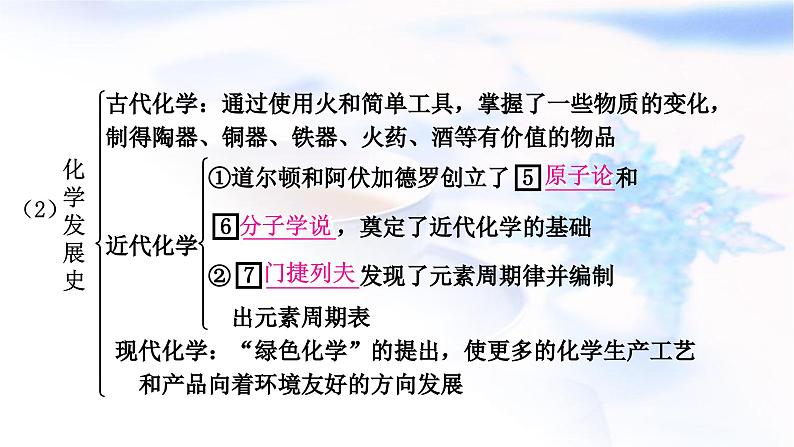 人教版中考化学复习第一单元走进化学世界第1课时物质的变化和性质教学课件第5页