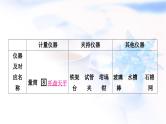 人教版中考化学复习第一单元走进化学世界第2课时仪器的使用与基本实验操作教学课件