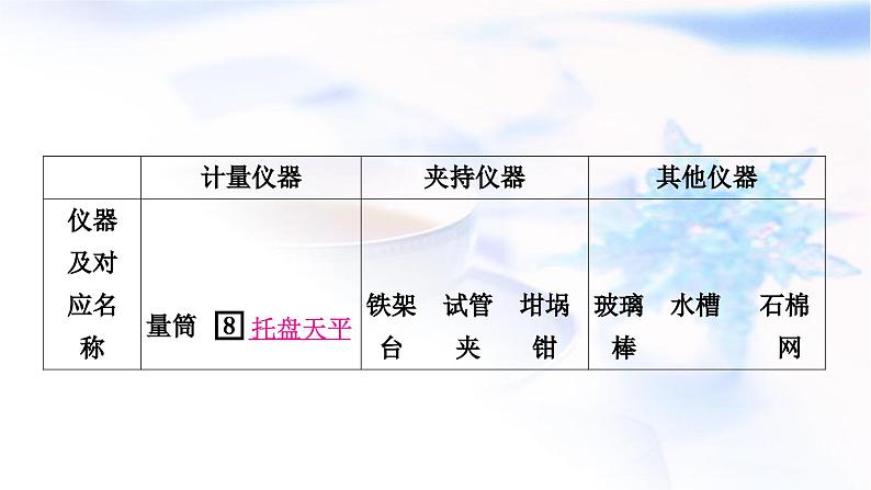 人教版中考化学复习第一单元走进化学世界第2课时仪器的使用与基本实验操作教学课件05