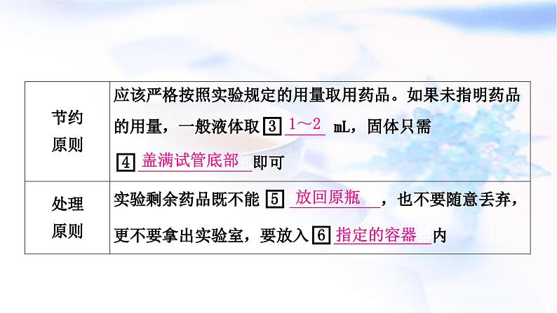 人教版中考化学复习第一单元走进化学世界第2课时仪器的使用与基本实验操作教学课件07