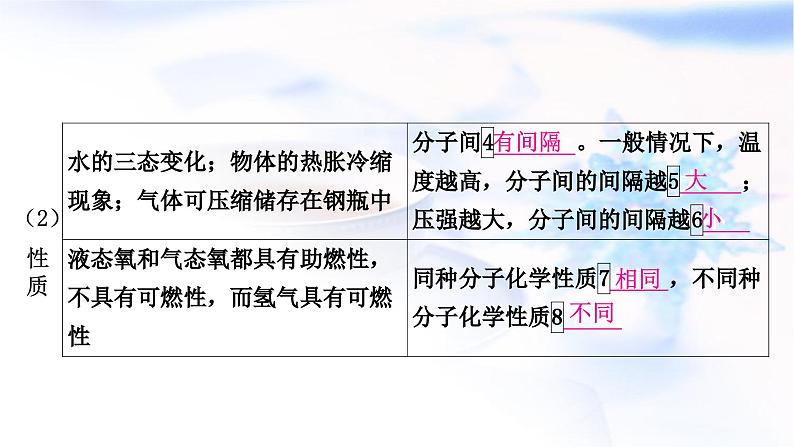 人教版中考化学复习第三单元物质构成的奥秘教学课件05