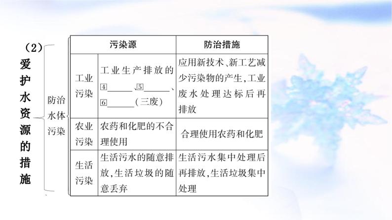 人教版中考化学复习第四单元自然界的水第1课时自然界的水教学课件05