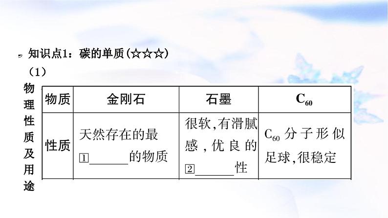 人教版中考化学复习第六单元碳和碳的氧化物教学课件第3页