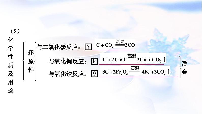 人教版中考化学复习第六单元碳和碳的氧化物教学课件第6页