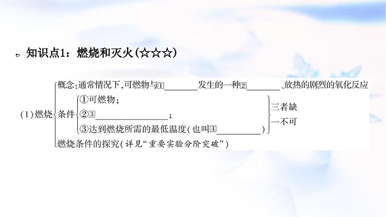 人教版中考化学复习第七单元燃料及其利用教学课件第3页