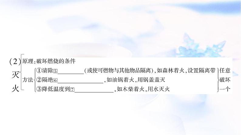 人教版中考化学复习第七单元燃料及其利用教学课件第4页