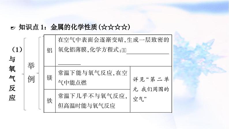 人教版中考化学复习第八单元金属和金属材料第2课时金属的化学性质教学课件第3页