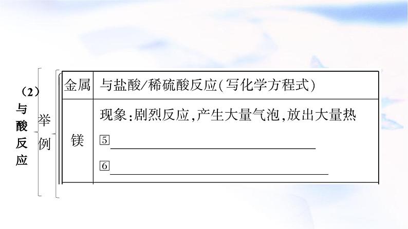 人教版中考化学复习第八单元金属和金属材料第2课时金属的化学性质教学课件第6页