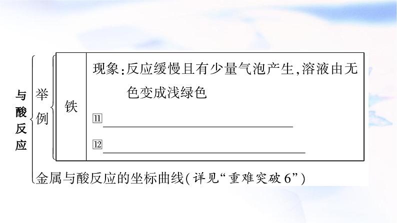 人教版中考化学复习第八单元金属和金属材料第2课时金属的化学性质教学课件第8页