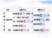 人教版中考化学复习第十单元酸和碱第1课时常见的酸和碱教学课件
