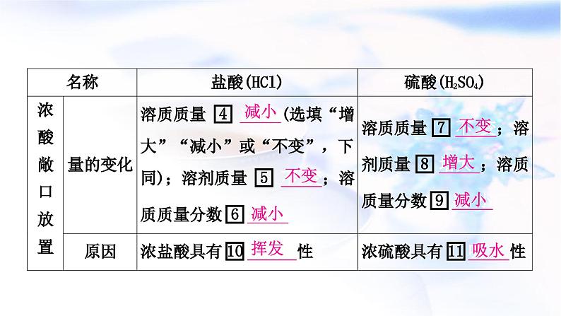 人教版中考化学复习第十单元酸和碱第1课时常见的酸和碱教学课件第5页