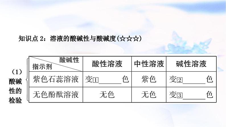 人教版中考化学复习第十单元酸和碱第2课时酸和碱的中和反应教学课件第4页