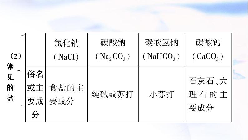 人教版中考化学复习第十一单元盐化肥教学课件第4页