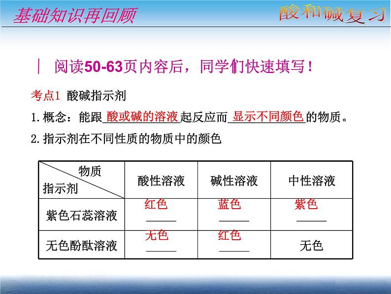 九年级下学期 酸和碱 复习课课件PPT第3页