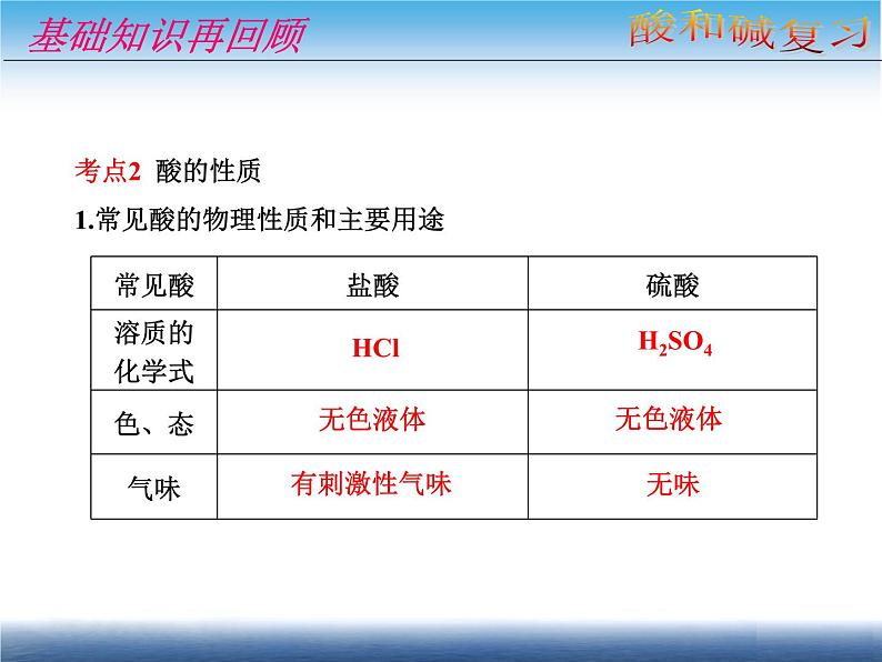 九年级下学期 酸和碱 复习课课件PPT第4页