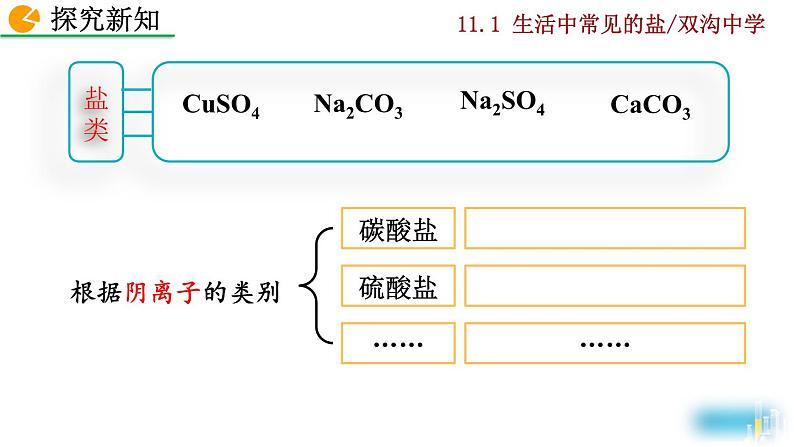 课题1 生活中常见的盐(九年级下学期)课件PPT第8页