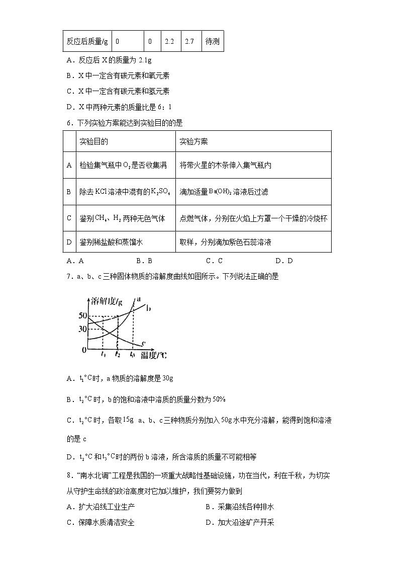2023年河北省石家庄市裕华区五校中考模拟化学试题（含解析）第2页