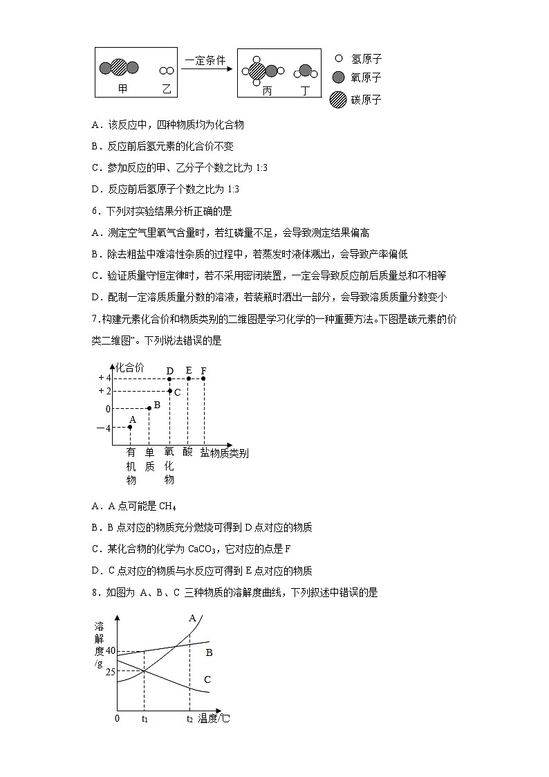 2023年甘肃省定西市临洮县中考一模化学试题（含解析）02