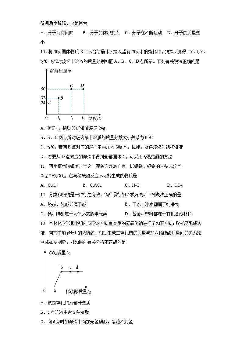 2023年河南省洛阳市宜阳县中考三模化学试题（含解析）第2页