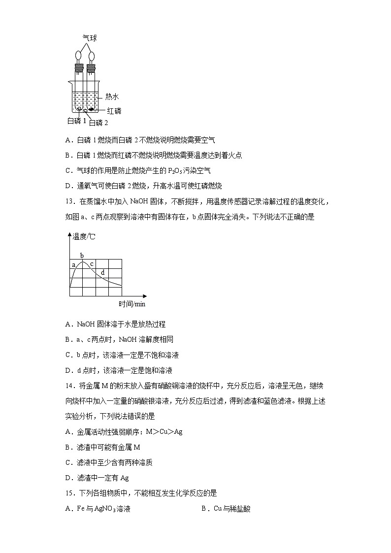 2023年山东省临沂市费县中考一模化学试题（含解析）03