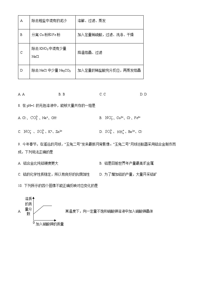 2023年江苏省宿迁市泗阳县中考一模化学试题03