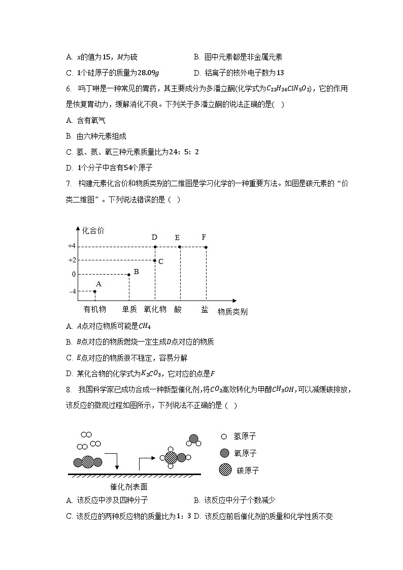 2023年安徽省六安市金安区重点中学中考化学三模试卷（含解析）第2页