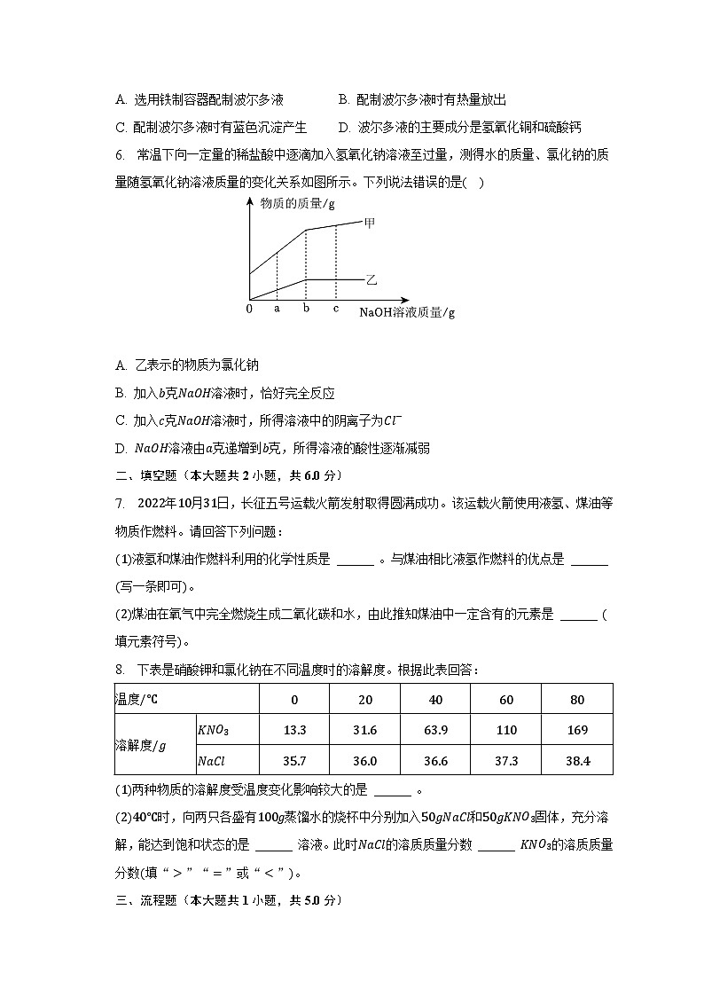 2023年内蒙古包头市中考化学试卷（含解析）02