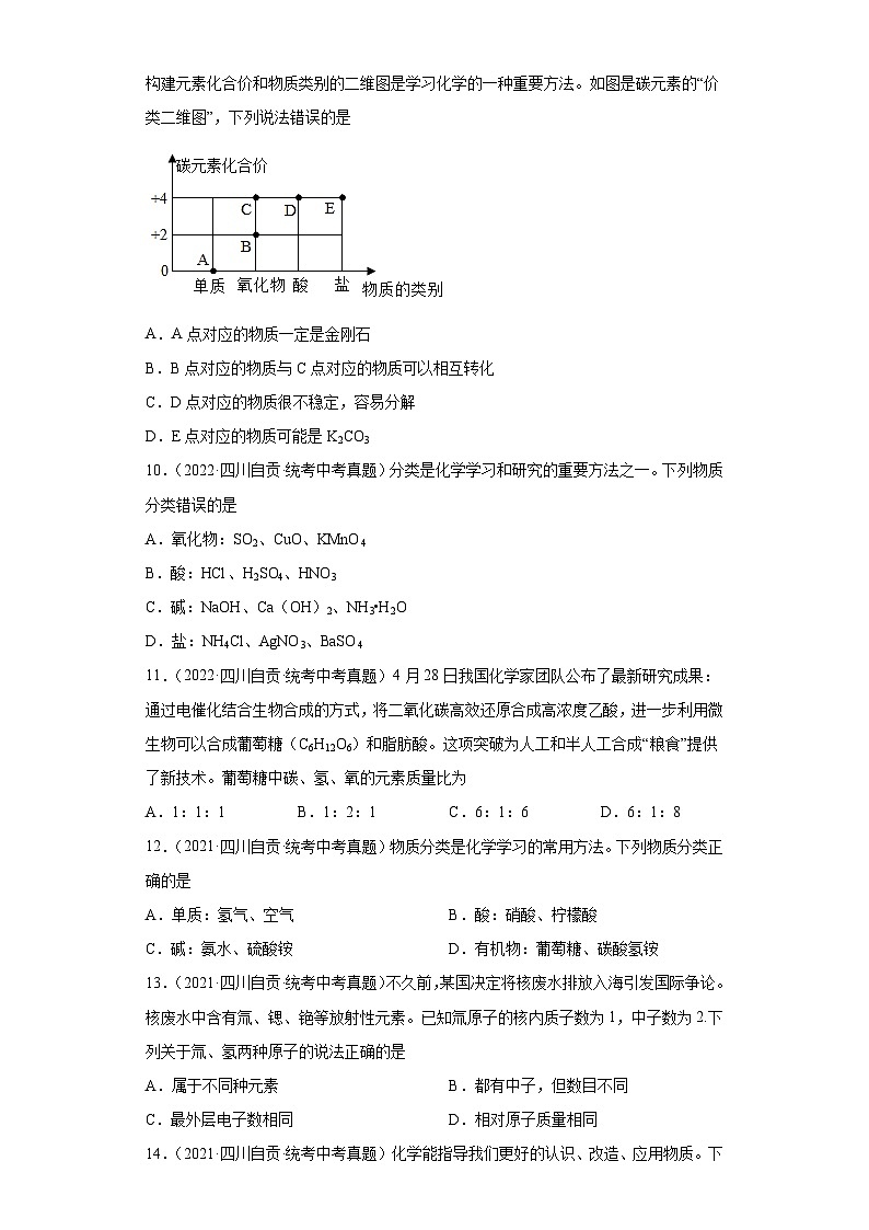 四川自贡三年（2021-2023）中考化学真题分题型分类汇编-03物质的构成和化学变化第3页