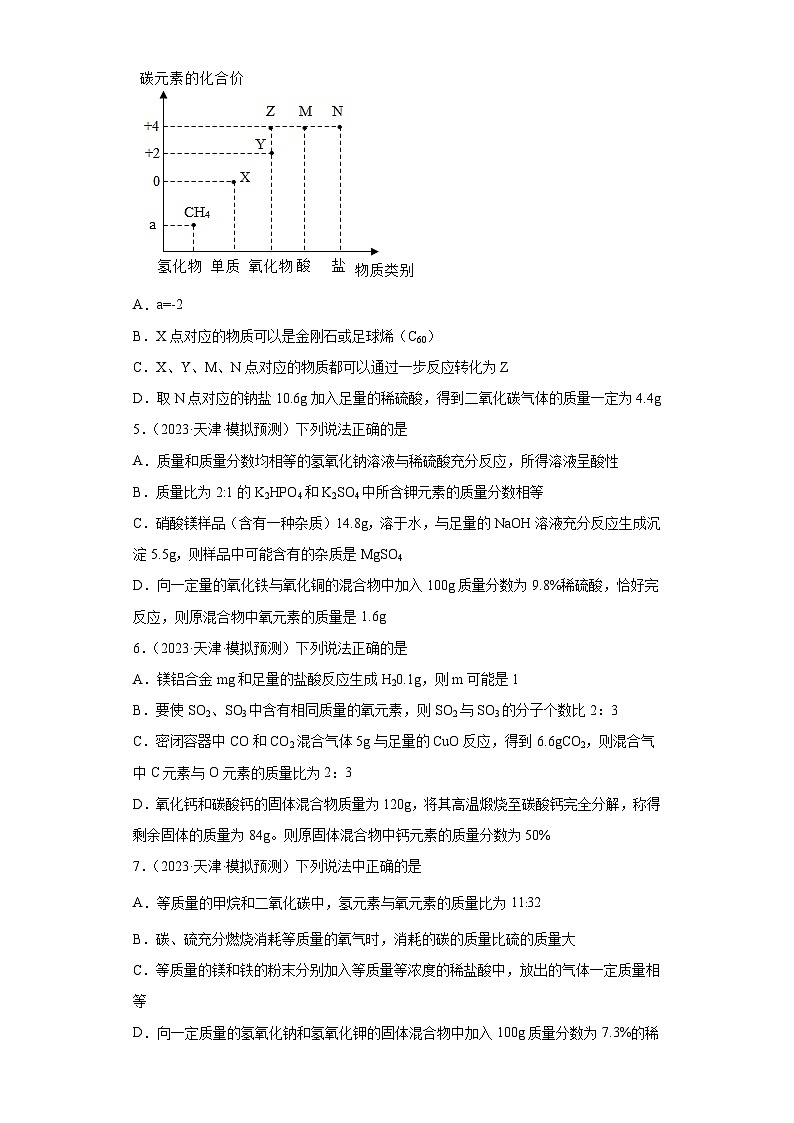 2023年中考化学模拟题知识点汇编专项练习（天津专用）-02化学方程式有关计算②第2页