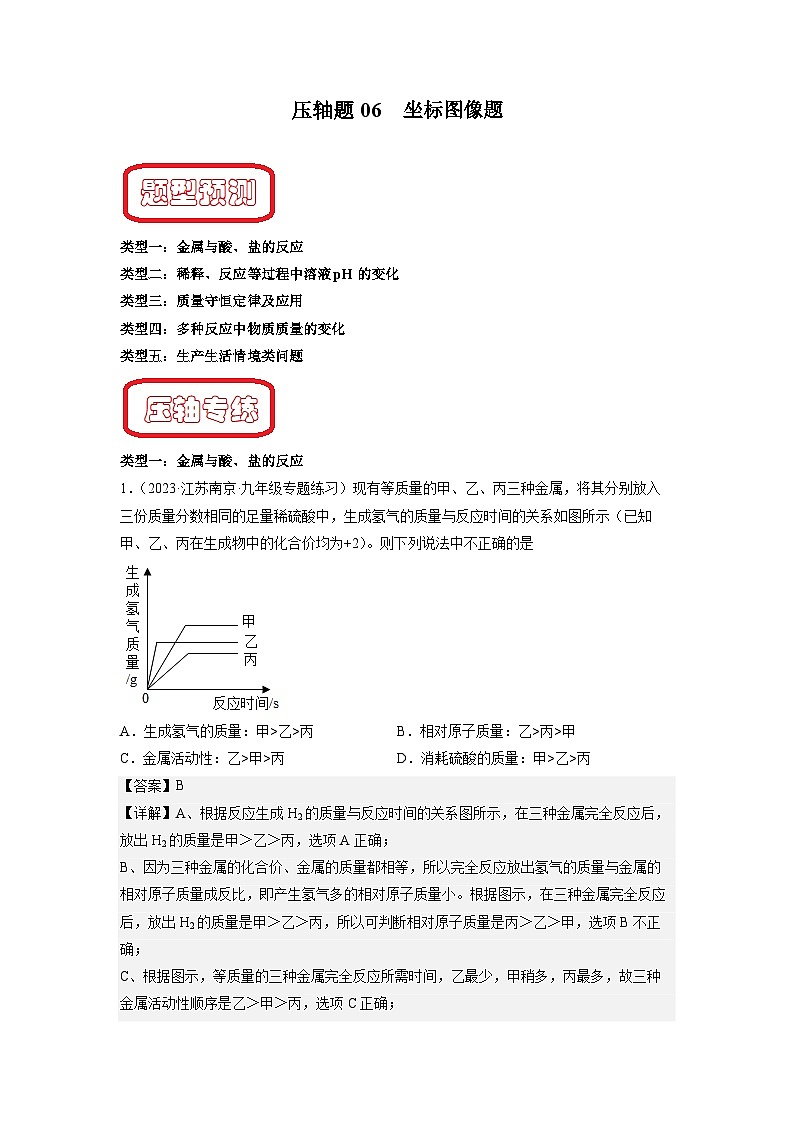 压轴题06 坐标图像题-中考化学压轴题突破（全国通用）01