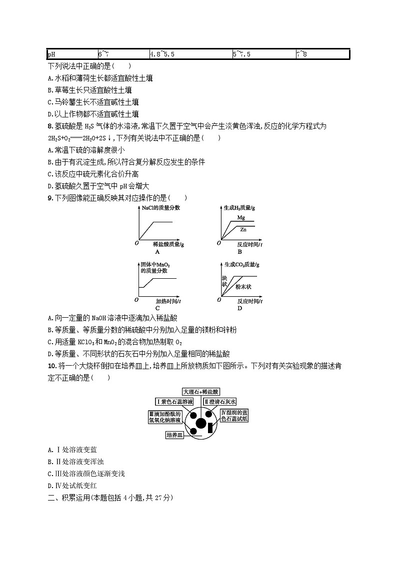 2023九年级化学下册第十单元酸和碱测评(A)新版新人教版02